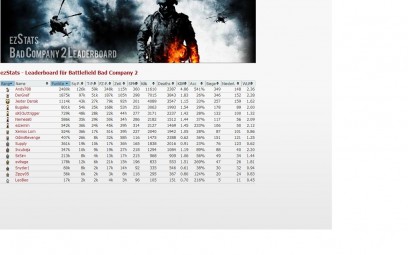 ezStats (BFBc 2) - Leaderboard für deine Clanhomepage powered by ezzemm